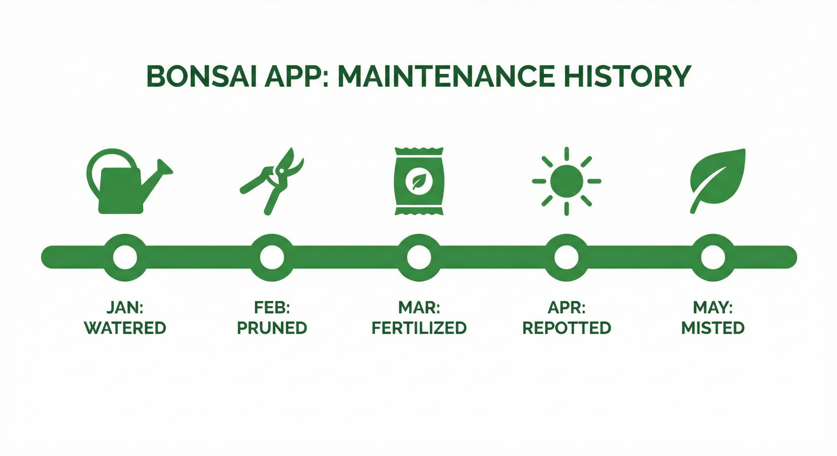 Ilustração de histórico de manutenções